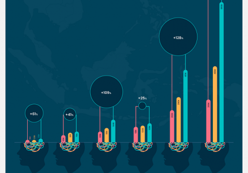 Lượt tìm kiếm giải pháp giảm căng thẳng tăng mạnh trong đại dịch